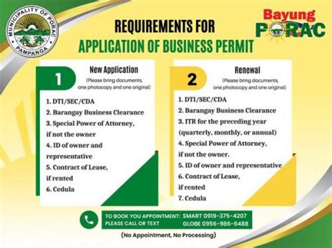 Business Permits Cedula Application System .